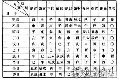 八字命格怎麼看|怎么看自己八字命格？15种命格介绍